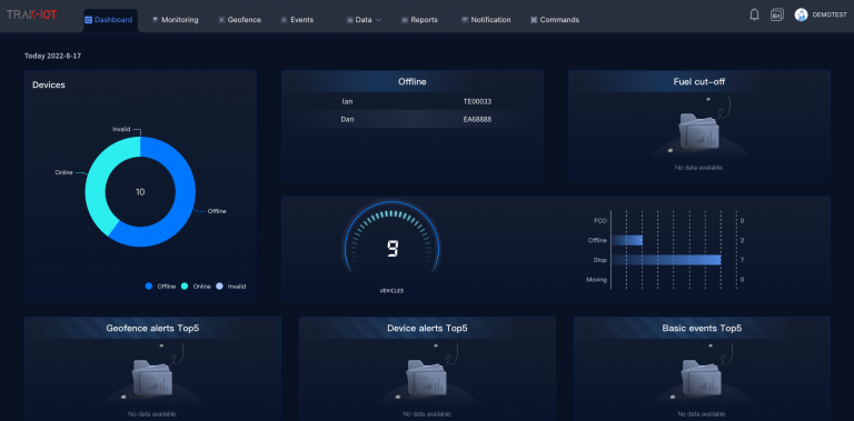 Dashboard of TRAK-IOT Online