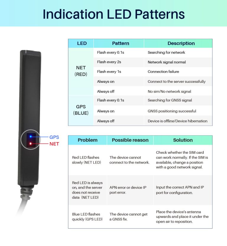 LED patterns