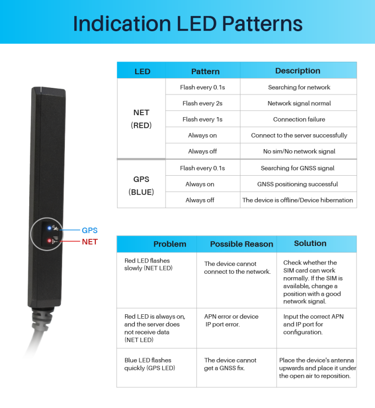 LED patterns