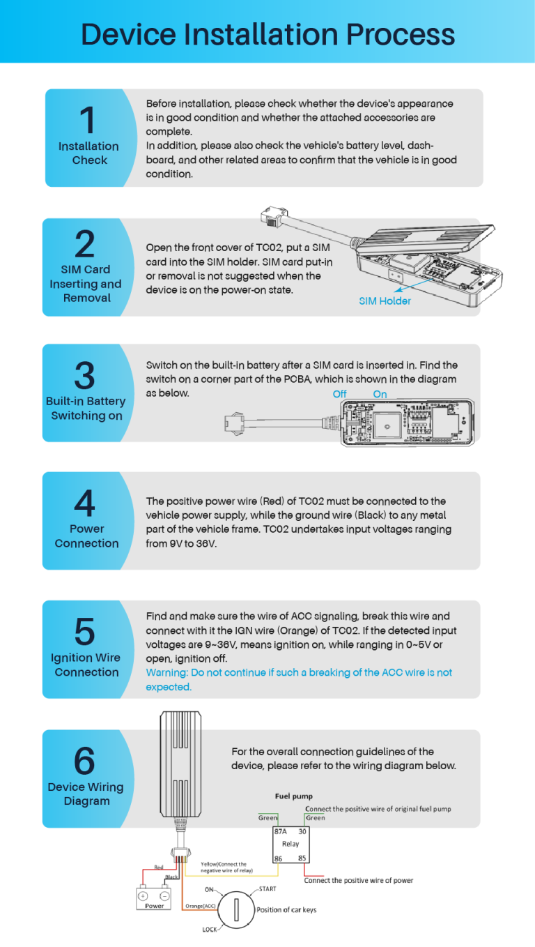 TC02 Installation Steps