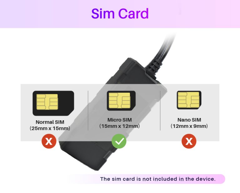 Sim Card